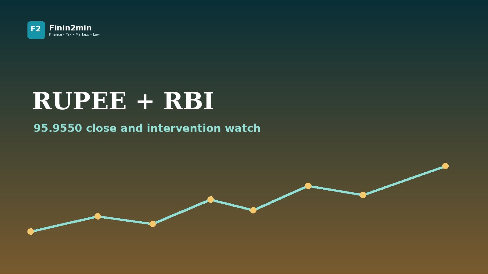 Rupee and bonds: RBI support limits but does not erase pressure