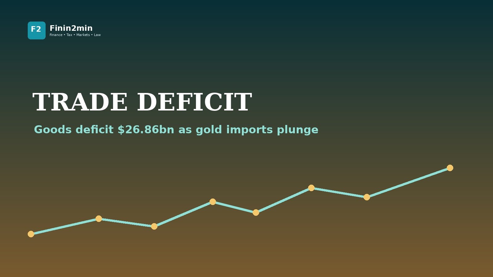 Trade deficit: lower gold imports mask oil stress
