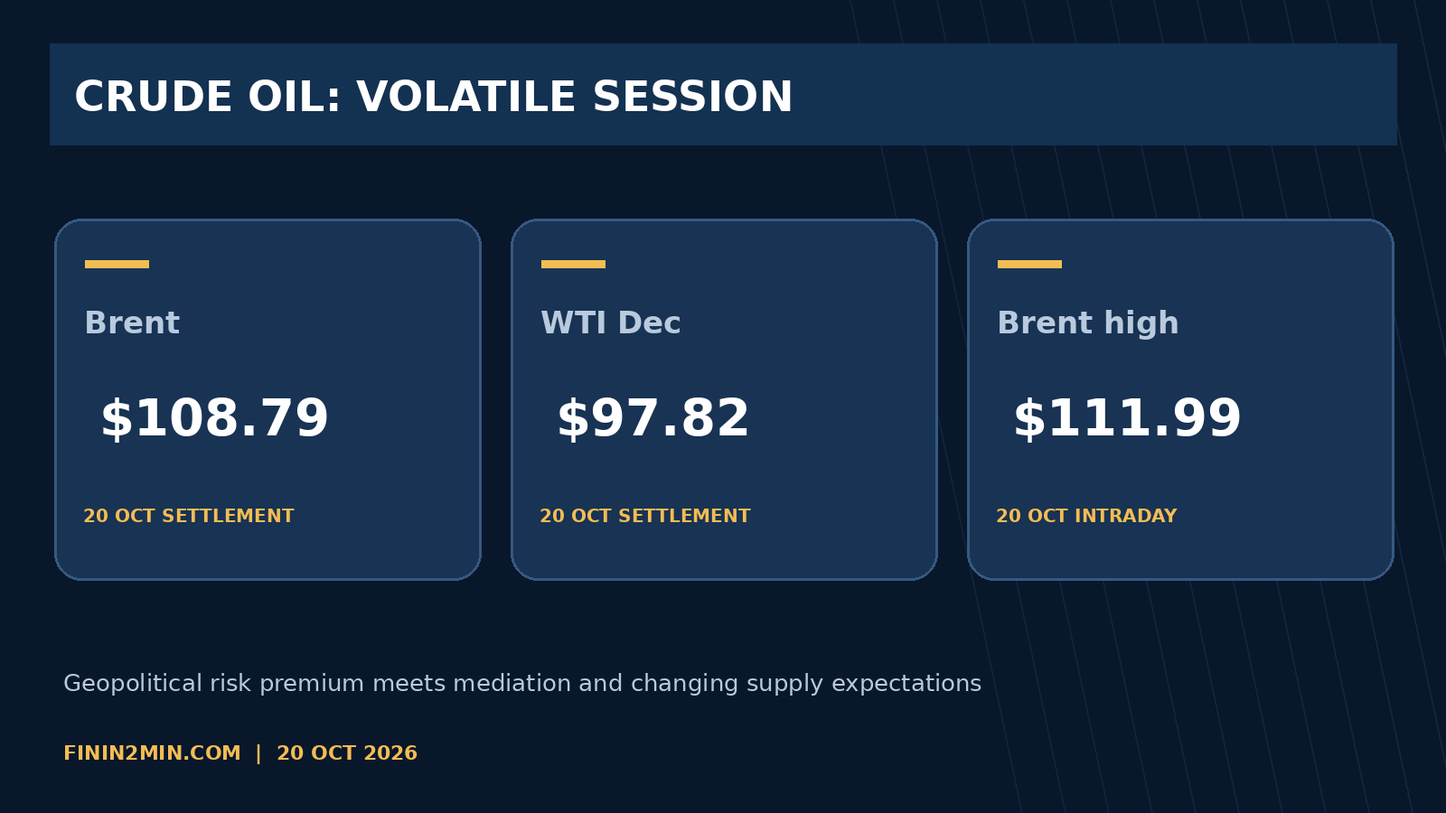 Finin2min infographic: Crude oil: dramatic rise, reversal by settlement