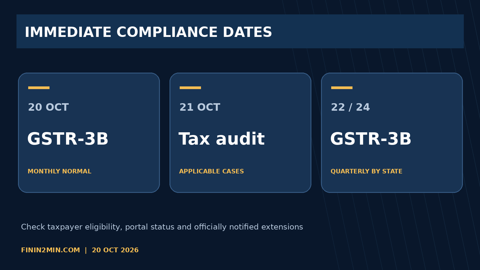 Finin2min infographic: Income tax: audit reports reach a deadline