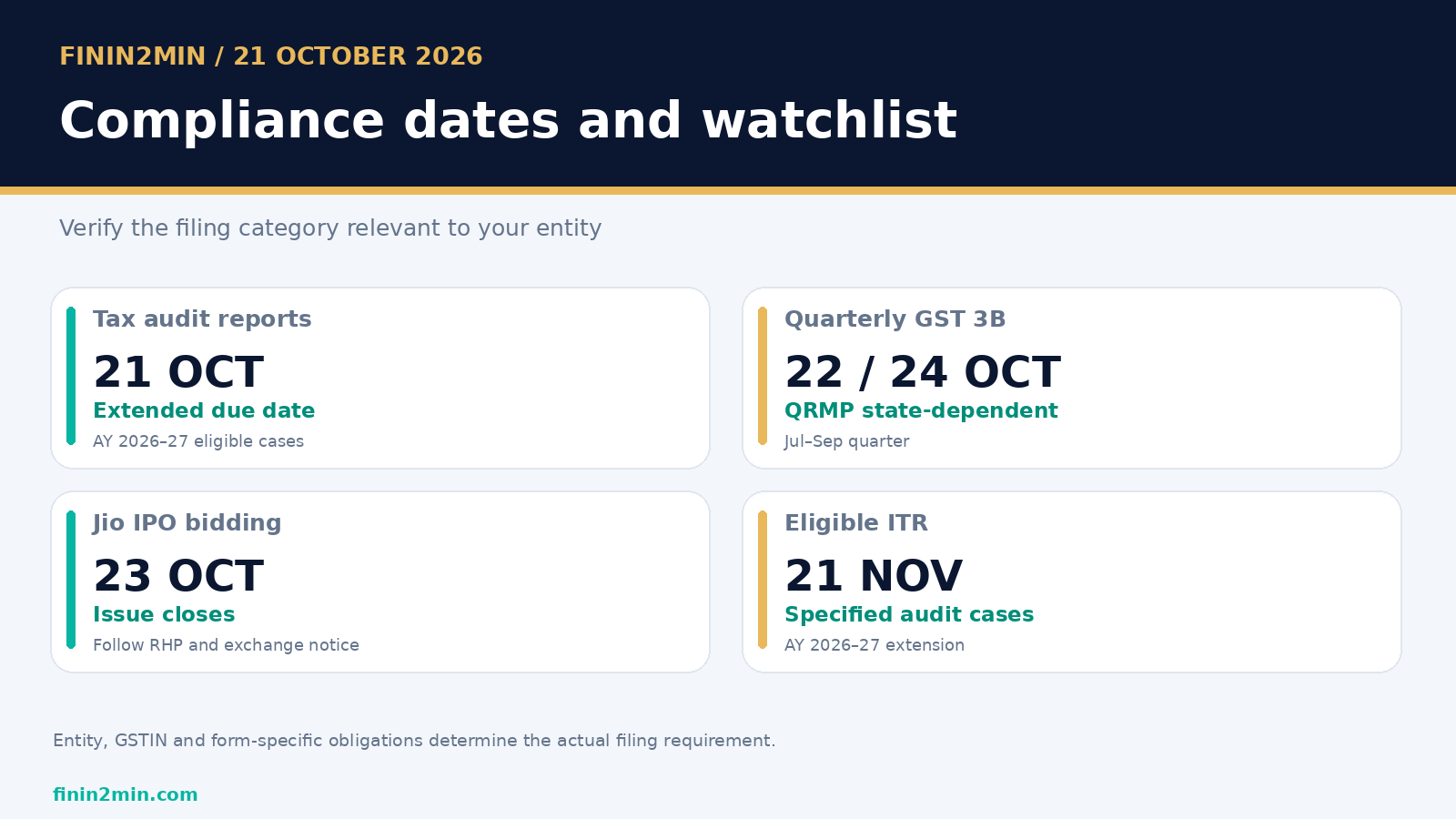Finin2min infographic: The 21 October audit deadline and its consequences
