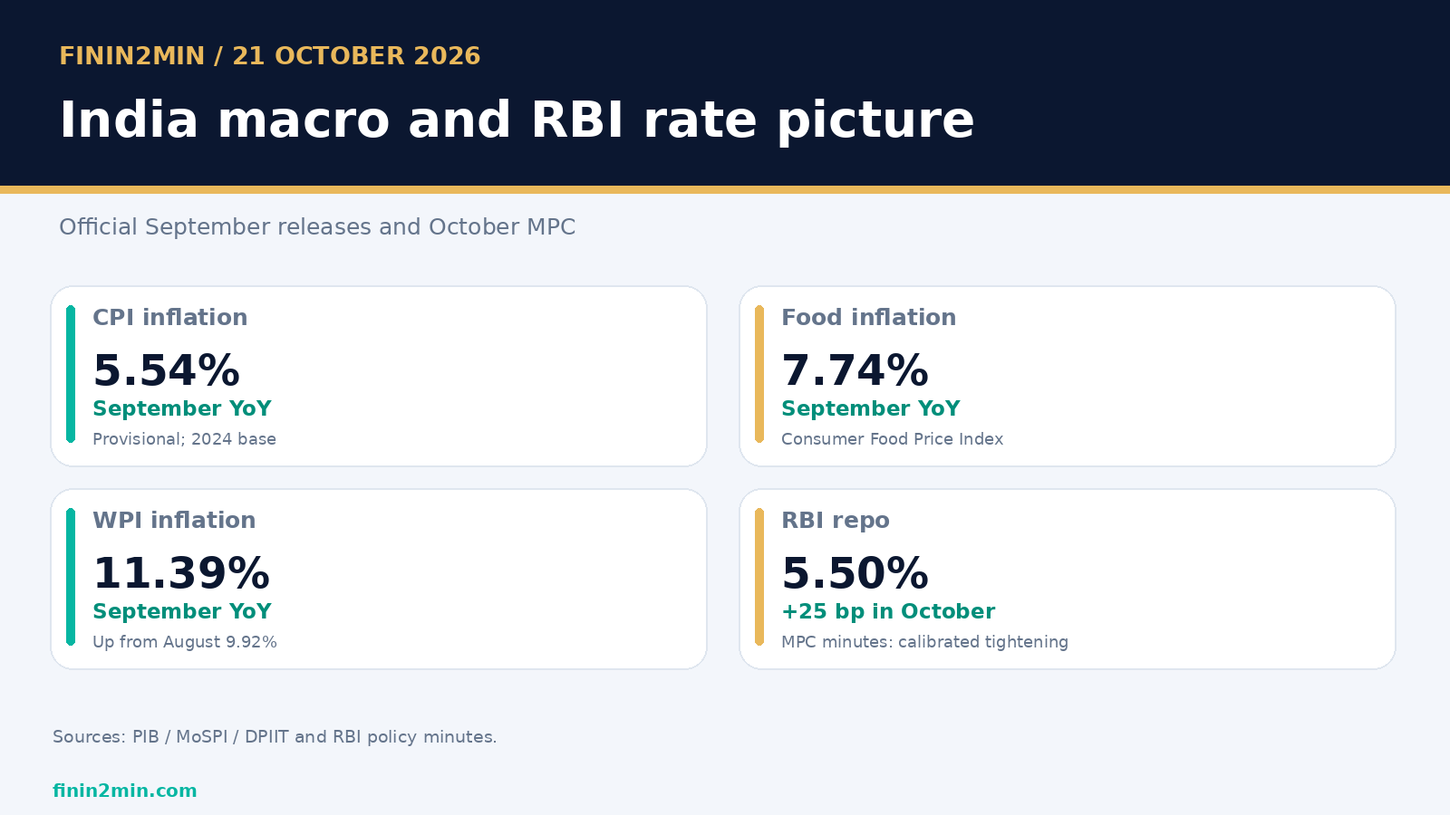 Finin2min infographic: What calibrated tightening means for borrowers