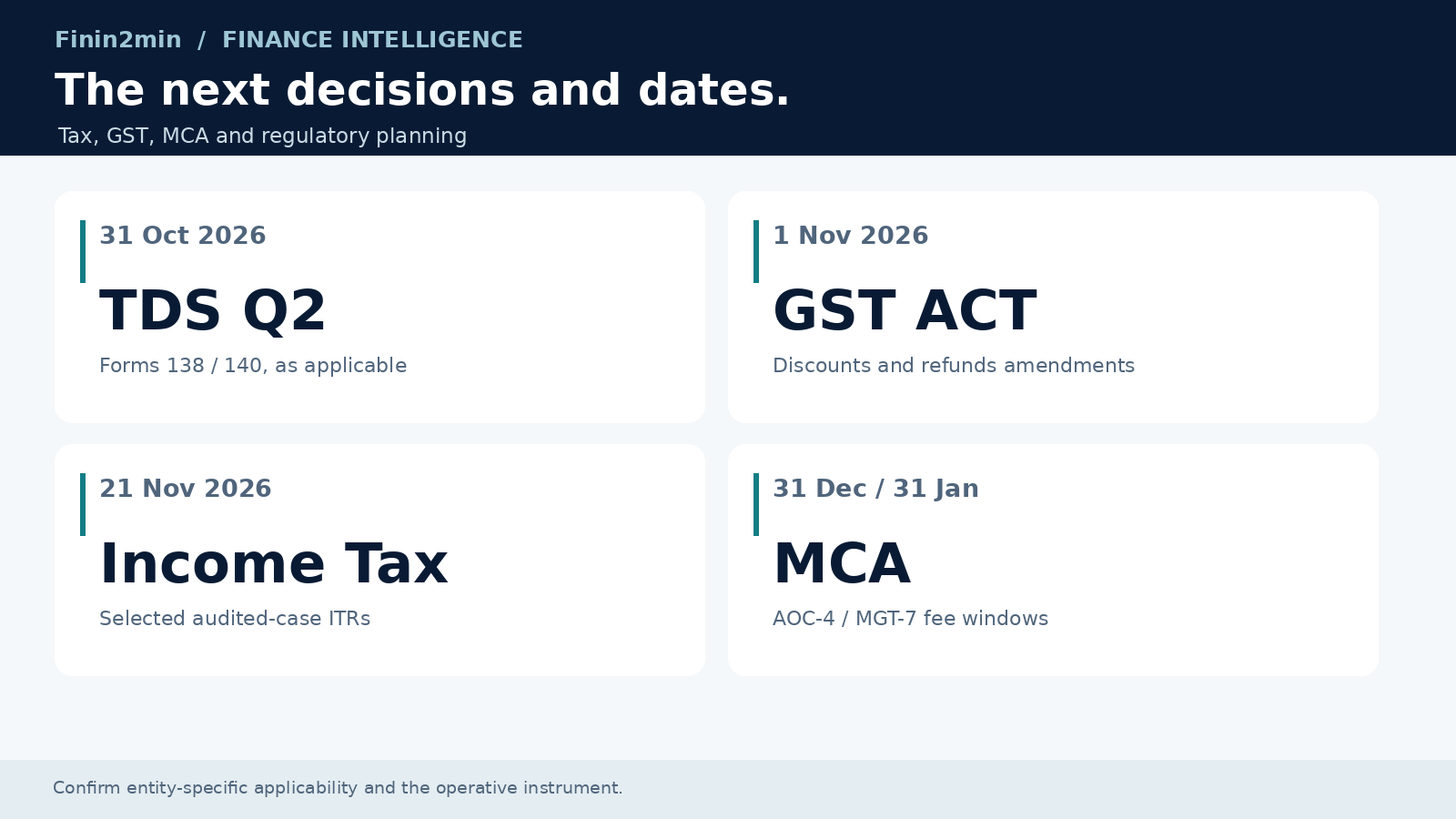 Compliance desk: obligations over the next six weeks
