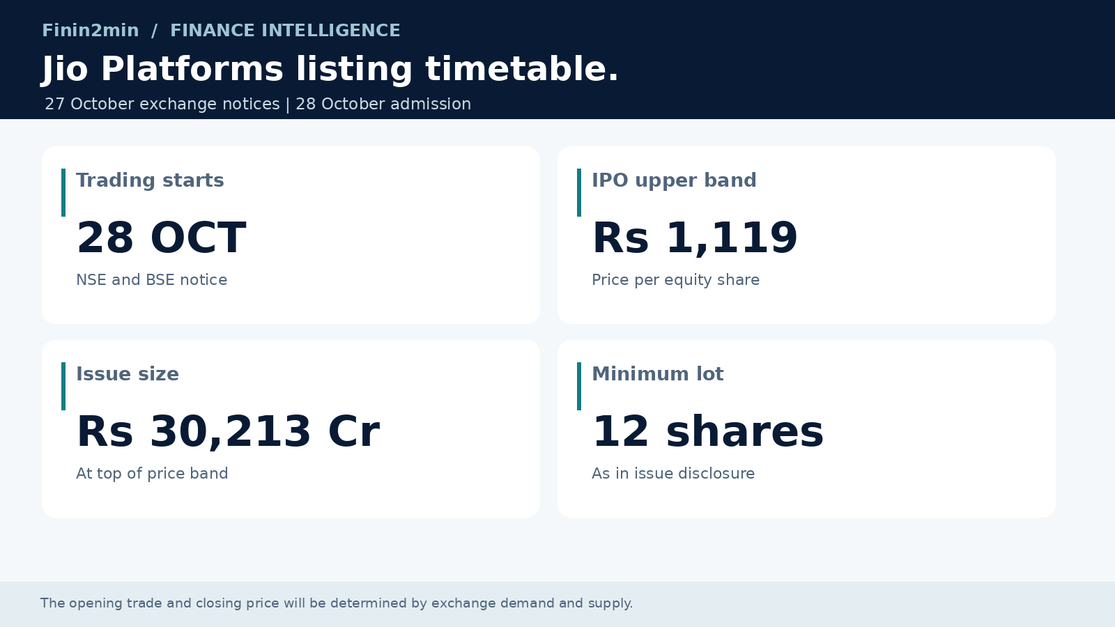 Jio Platforms IPO: official listing notices put 28 October in focus