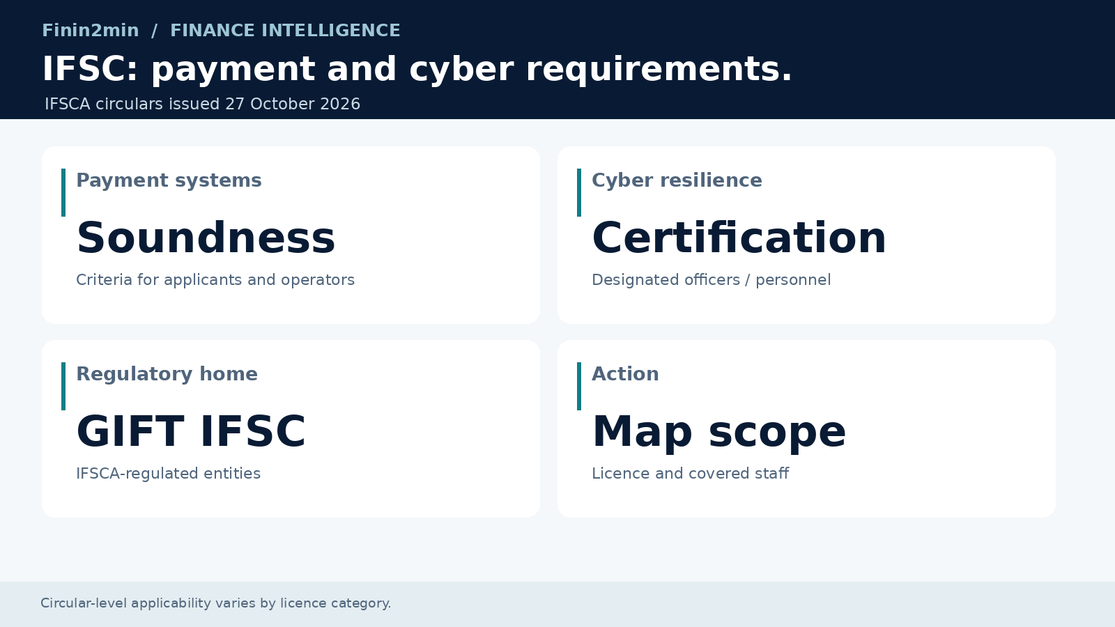 GIFT City: payment systems and cyber-resilience requirements