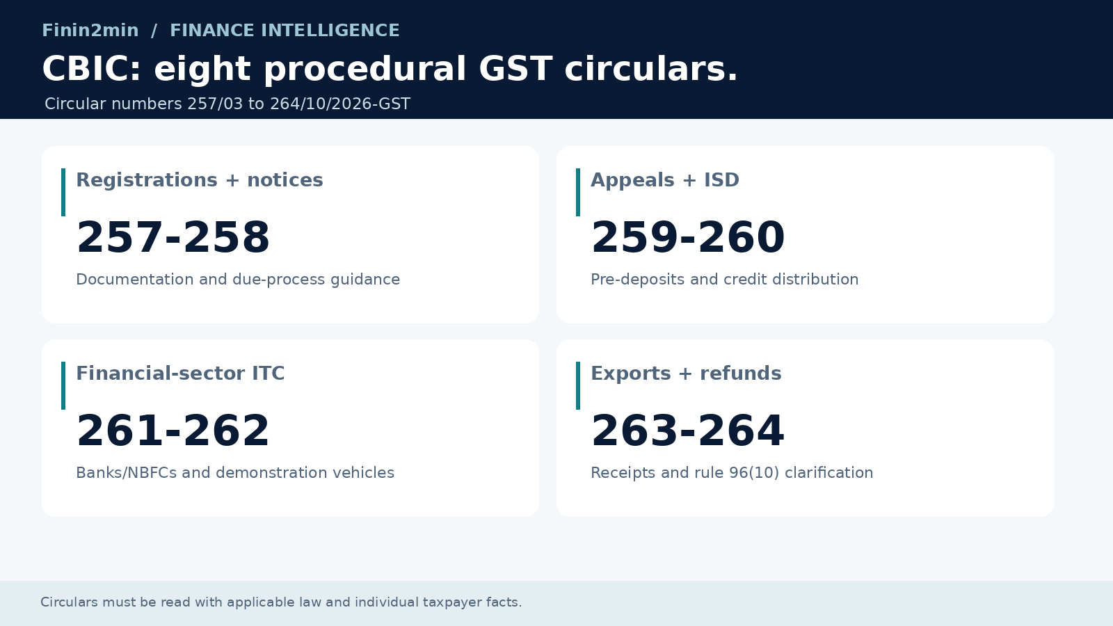 CBIC issues eight GST circulars: registration, appeals, ITC and exports