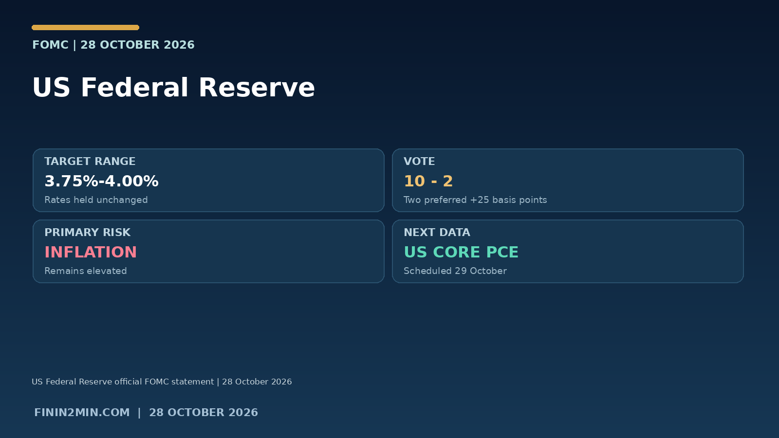 Federal Reserve holds rates: what the 10–2 decision says infographic with 28 October figures