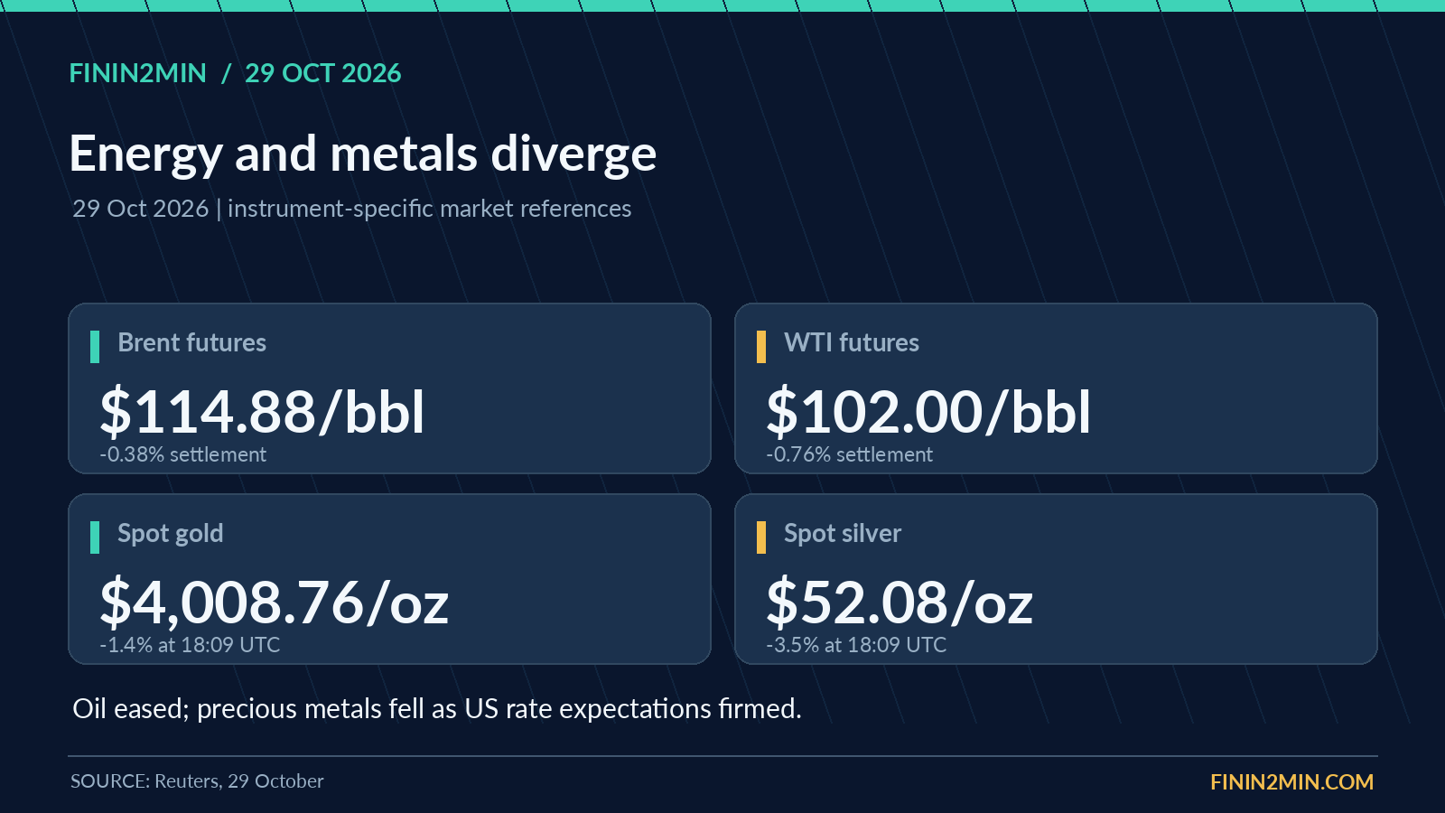 Crude oil: diplomacy eases prices, but the supply-risk premium stays