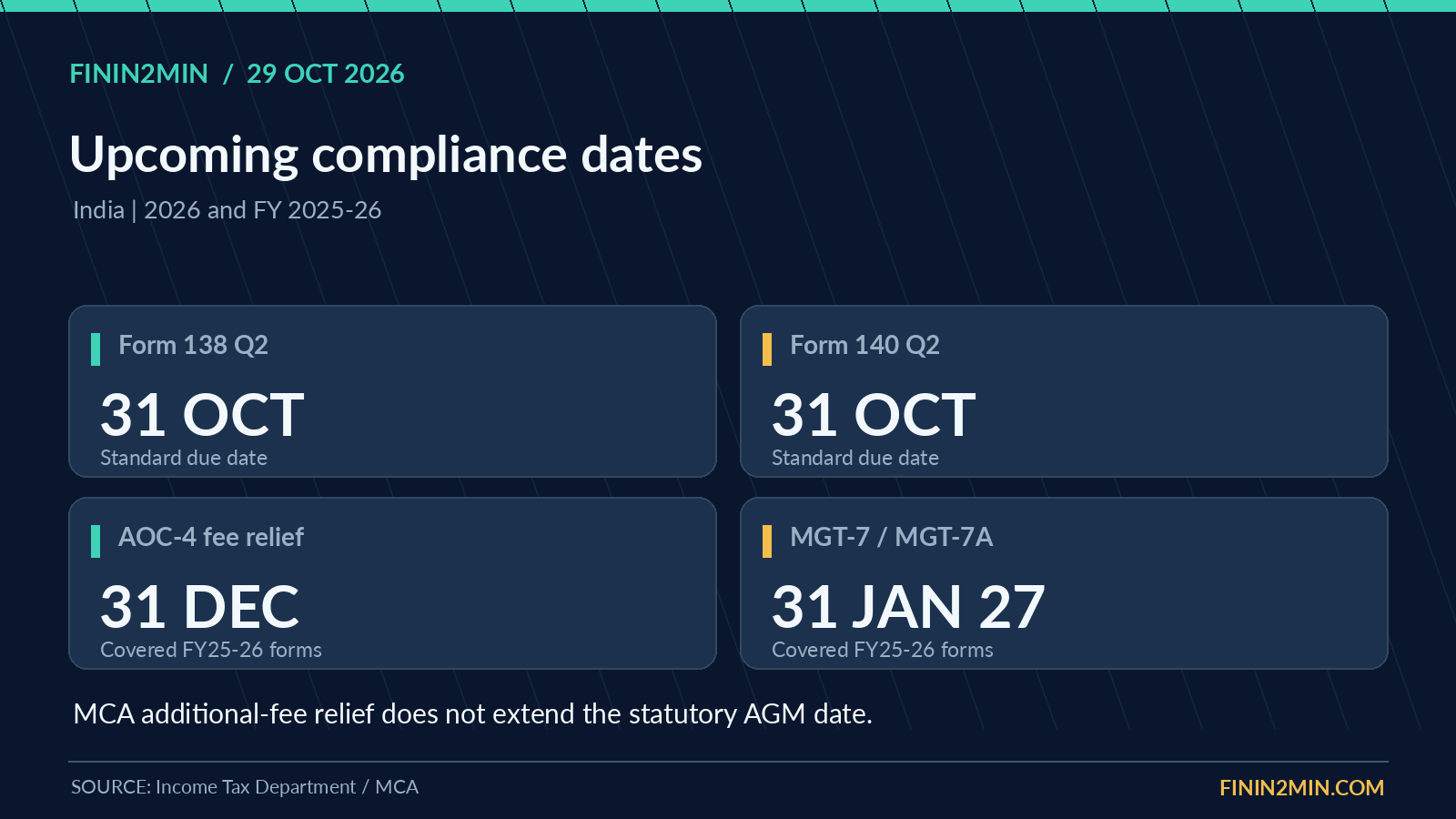 Direct tax: quarterly TDS statements and AY 2026-27 filing calendar