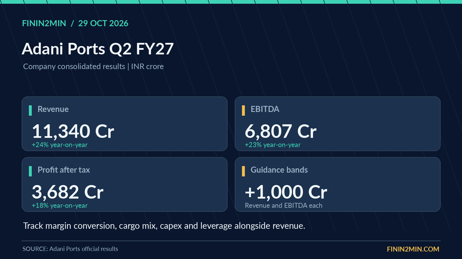 Adani Ports earnings: cargo and logistics growth support the stock
