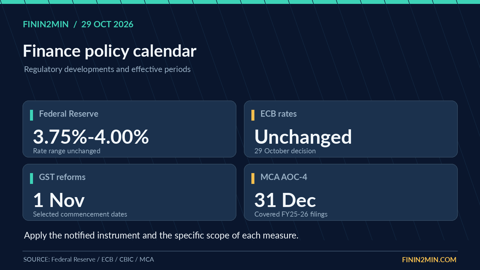 GST changes approaching on 1 November: map the transaction first
