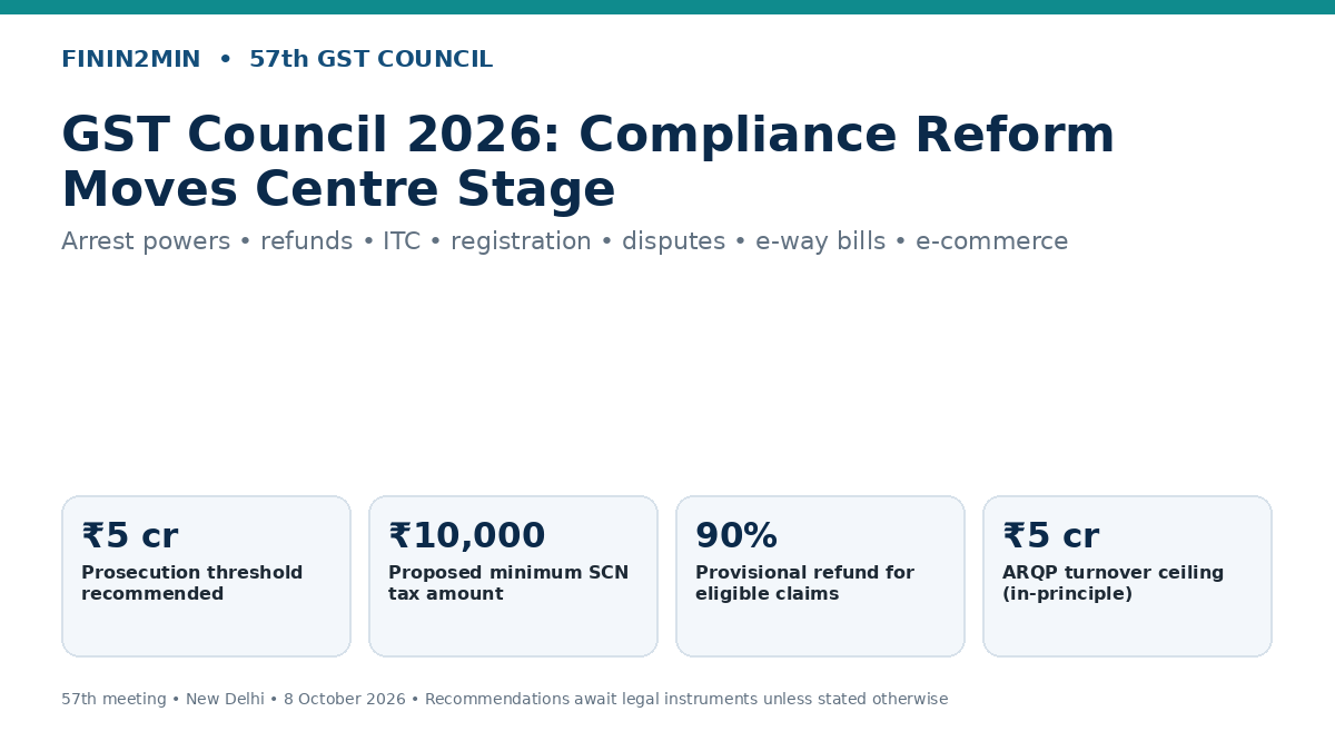 57th GST Council meeting 2026 key recommendations