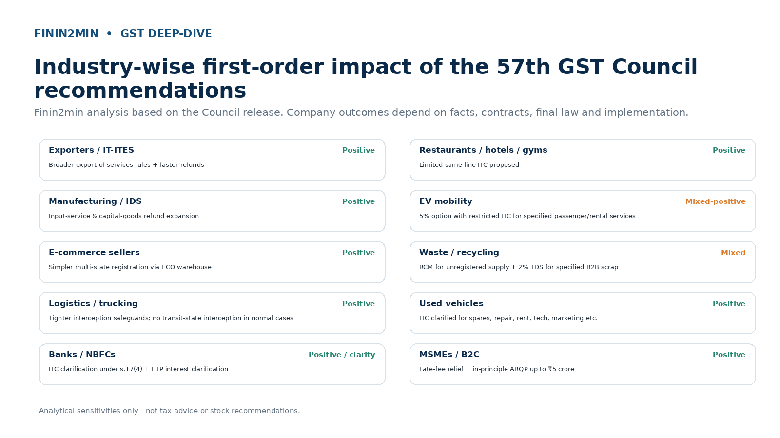 Industry impact matrix