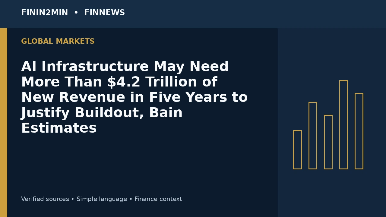 AI Infrastructure May Need More Than $4.2 Trillion of New Revenue in Five Years to Justify Buildout, Bain Estimates