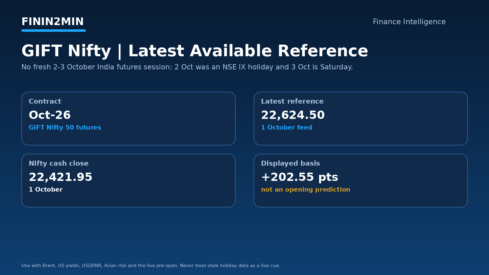 GIFT Nifty latest available reference and holiday status