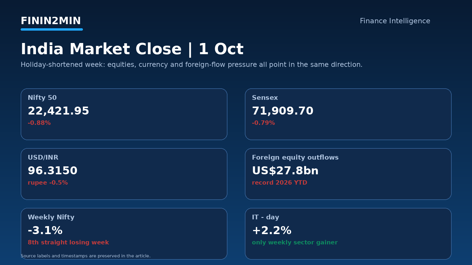 India market dashboard for 1 October 2026