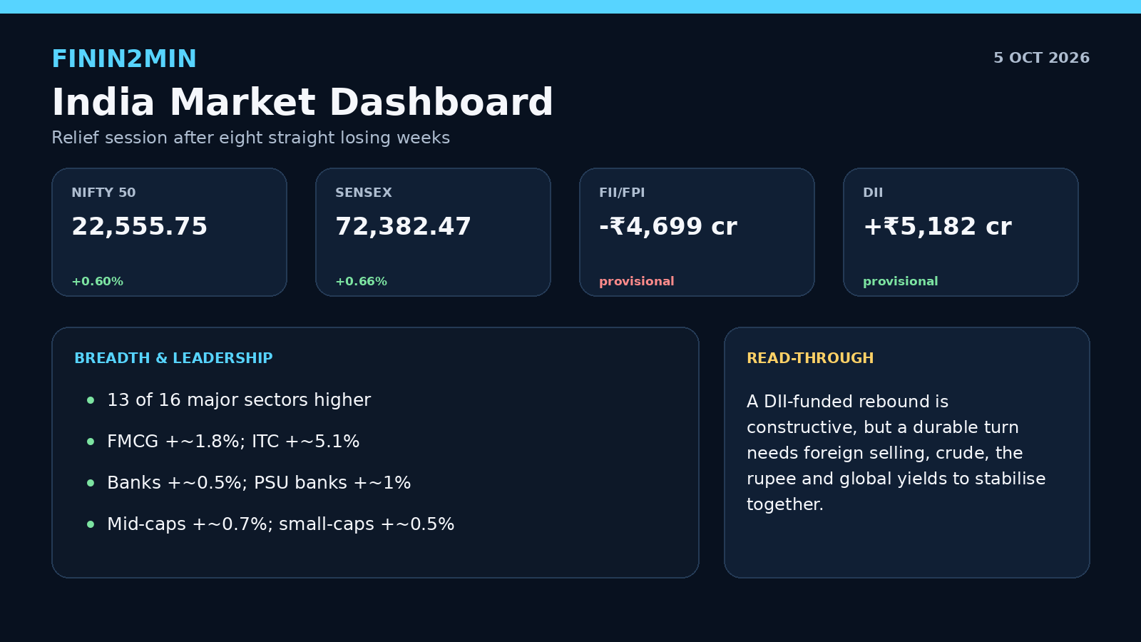 2-Minute Summary editorial dashboard