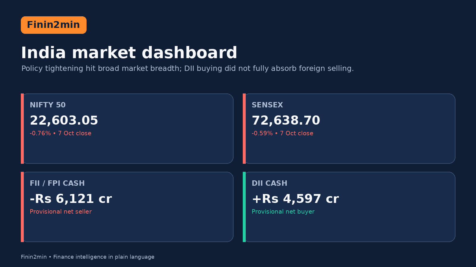 India equities: RBI repricing ends the two-day rebound
