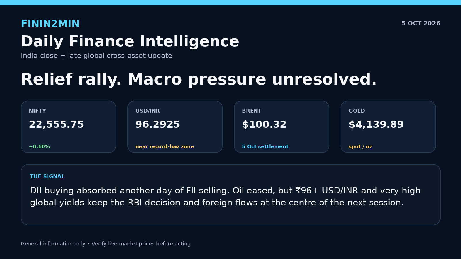 Finin2min Daily Finance Intelligence 5 October 2026