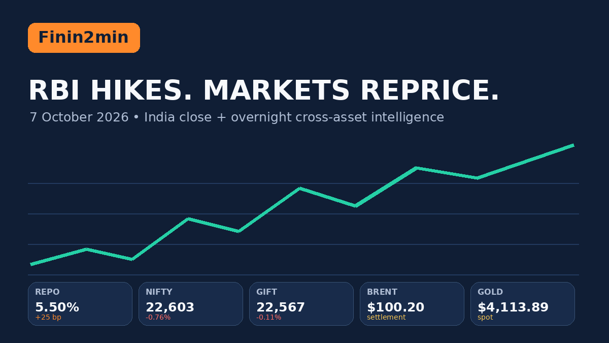 Finin2min Daily Finance Intelligence 7 October 2026