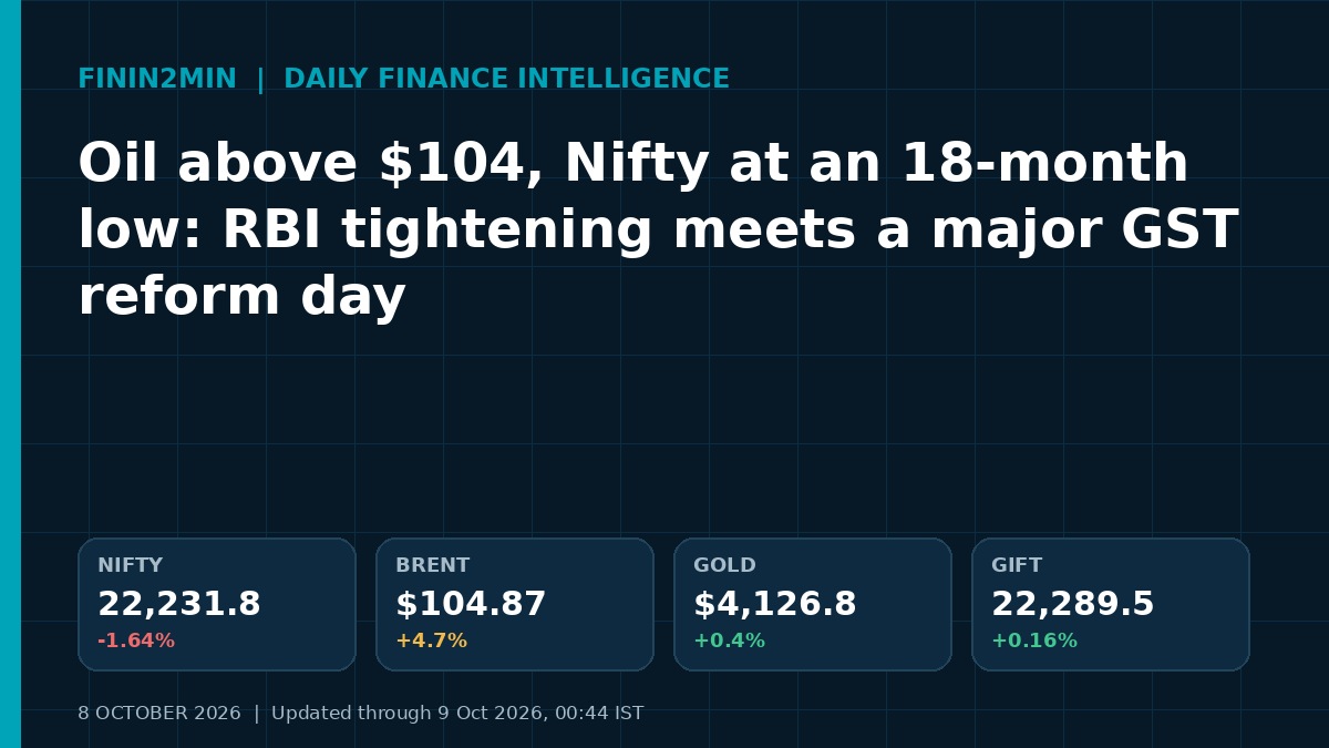 Finin2min Daily Finance Intelligence 8 October 2026