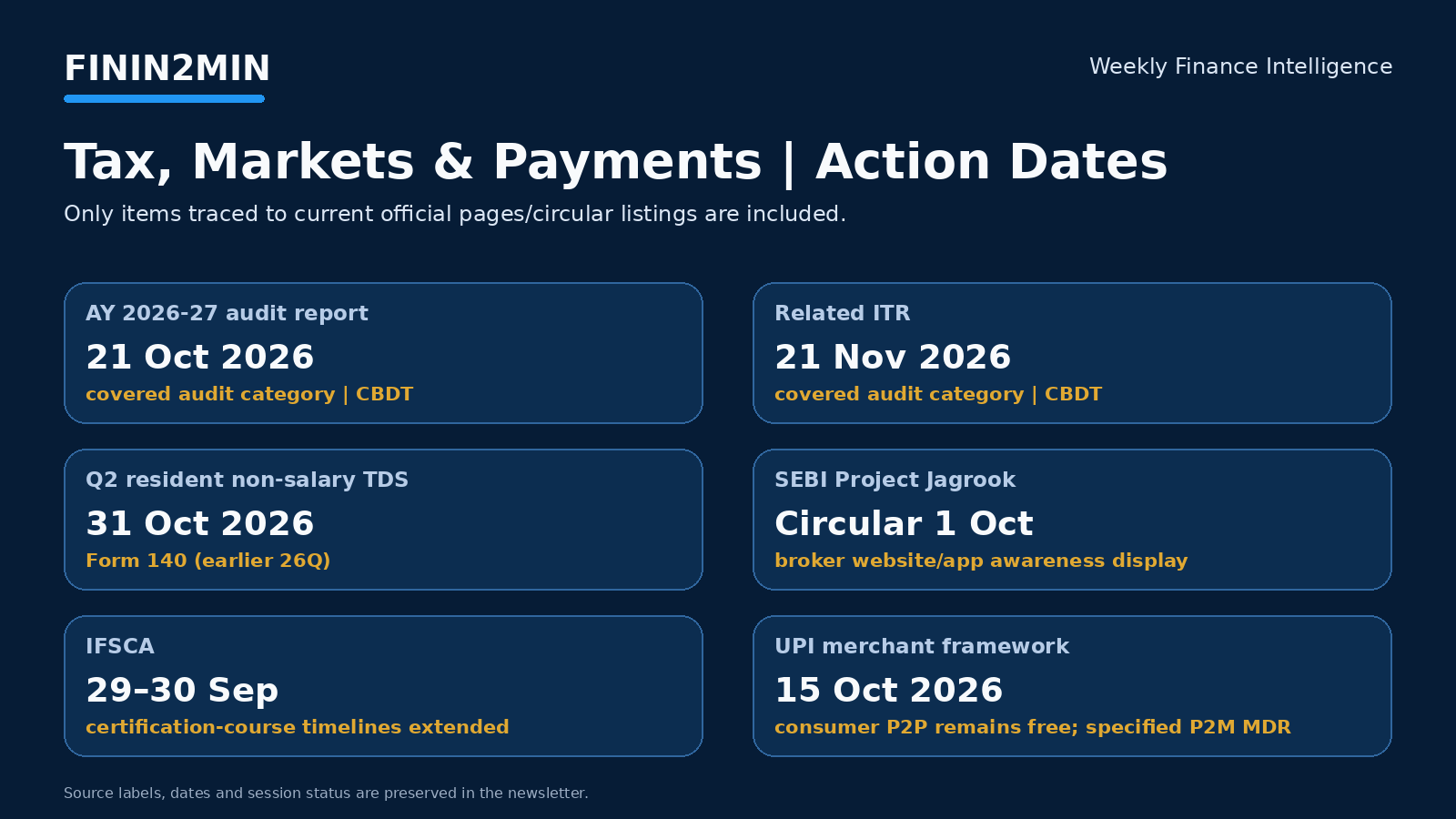 October tax market and payment compliance dashboard