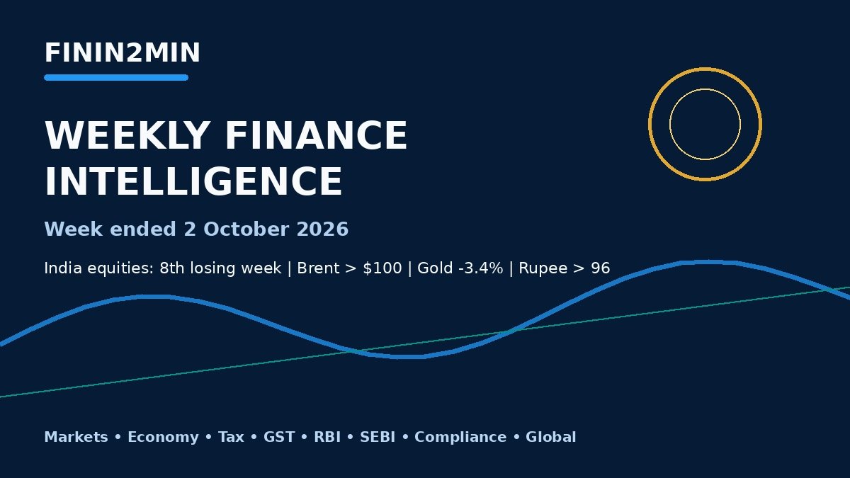 Finin2min Weekly Finance Intelligence week ended 2 October 2026