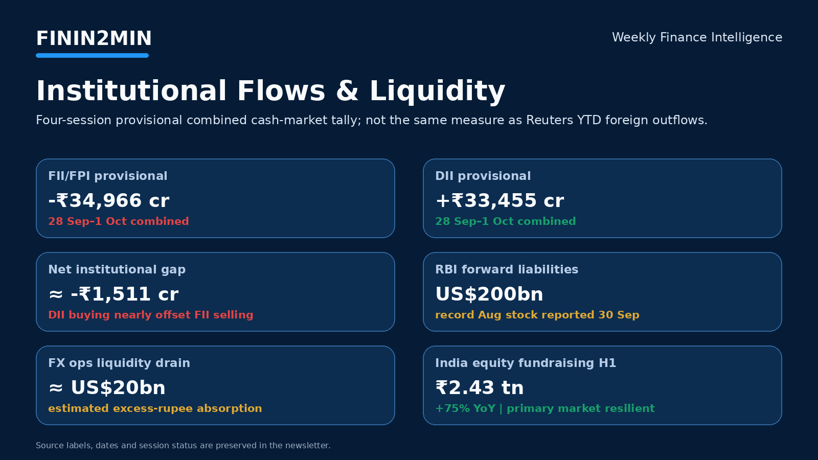 Institutional flows and liquidity dashboard