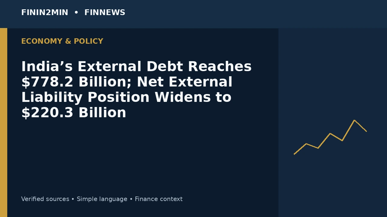 India’s External Debt Reaches $778.2 Billion; Net External Liability Position Widens to $220.3 Billion