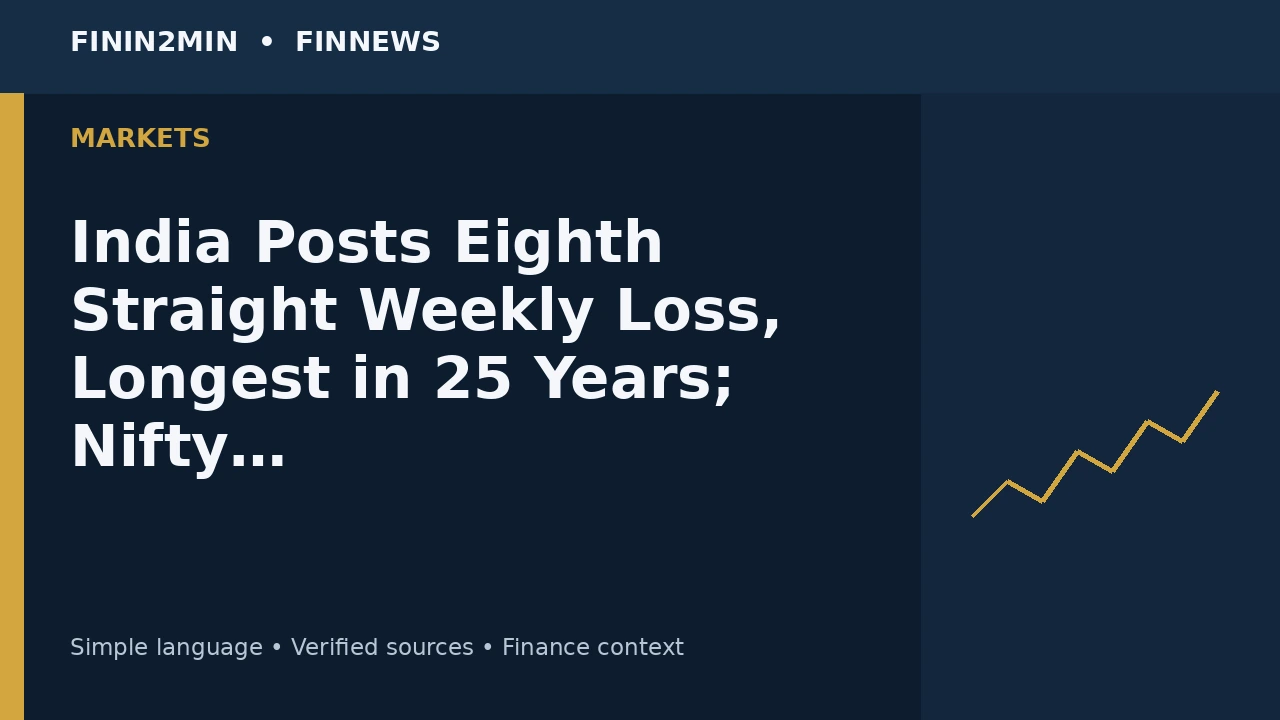 India Posts Eighth Straight Weekly Loss, Longest in 25 Years; Nifty Ends at 22,421.95