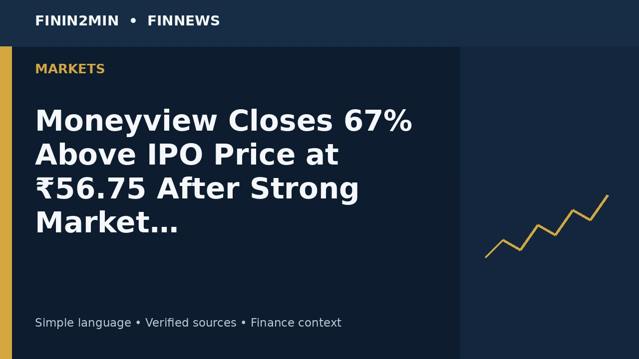 Moneyview Closes 67% Above IPO Price at ₹56.75 After Strong Market Debut