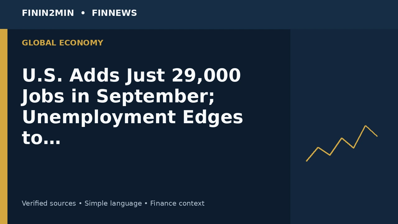 U.S. Adds Just 29,000 Jobs in September; Unemployment Edges to 4.2% and Prior Months Are Revised Down
