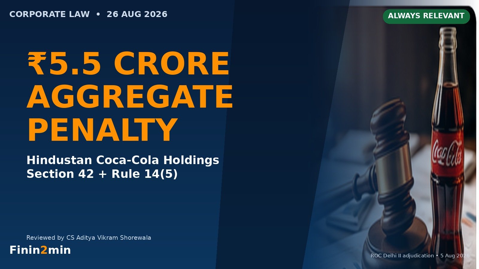 Finin2min analysis of the ₹5.5 crore aggregate penalty in the Hindustan Coca-Cola Holdings Section 42 private placement case