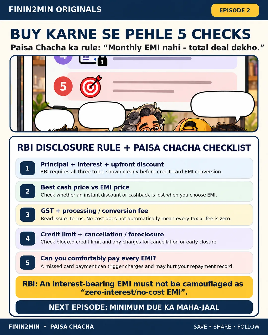 Paisa Chacha checklist for no-cost EMI: principal, interest and upfront discount, best cash price, GST and fees, credit limit and foreclosure, and affordability of every EMI.