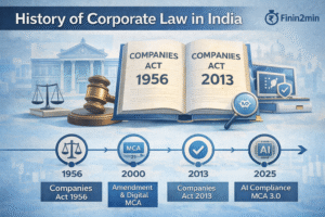 Finin2min | History of Corporate Law in India