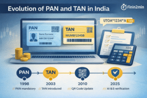 Finin2min | The Evolution of PAN and TAN in India