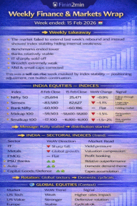 📊 Finin2min — Weekly Finance and Markets Update | Week Ending: Sunday, 15 February 2026